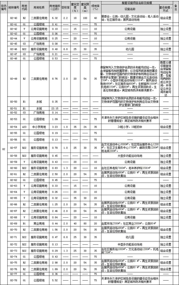 緊鄰海河！天津老城區(qū)再出規(guī)劃！