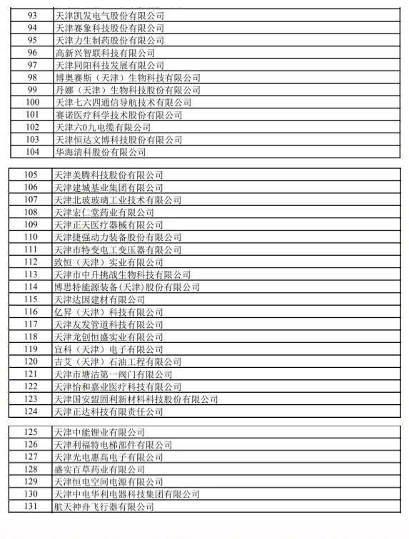 天津?yàn)I海新區(qū)15家企業(yè)躋身國(guó)家專精特新“小巨人”