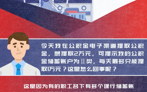 更加簡潔明了！公積金賬戶關聯銀行卡，網上也能便捷辦