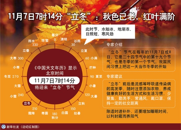 11月7日7時14分“立冬”:秋色已老，紅葉滿階