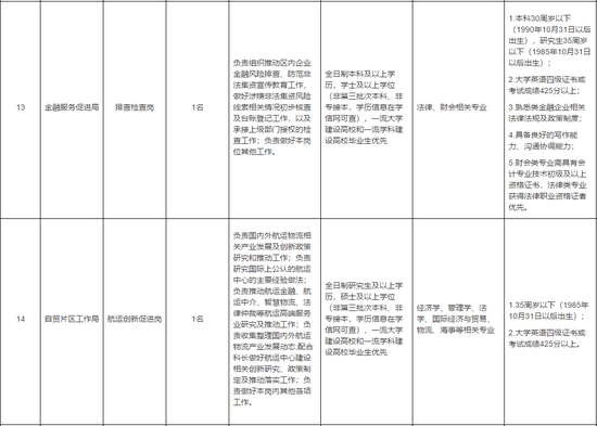 天津又一波好工作請就位！