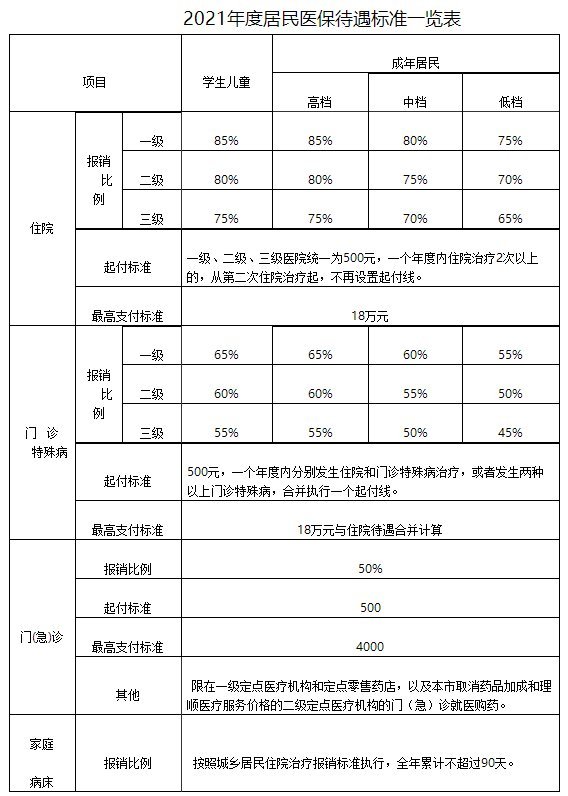 詳解！2021年天津兒童醫(yī)保繳費(fèi)標(biāo)準(zhǔn)和報(bào)銷(xiāo)標(biāo)準(zhǔn)