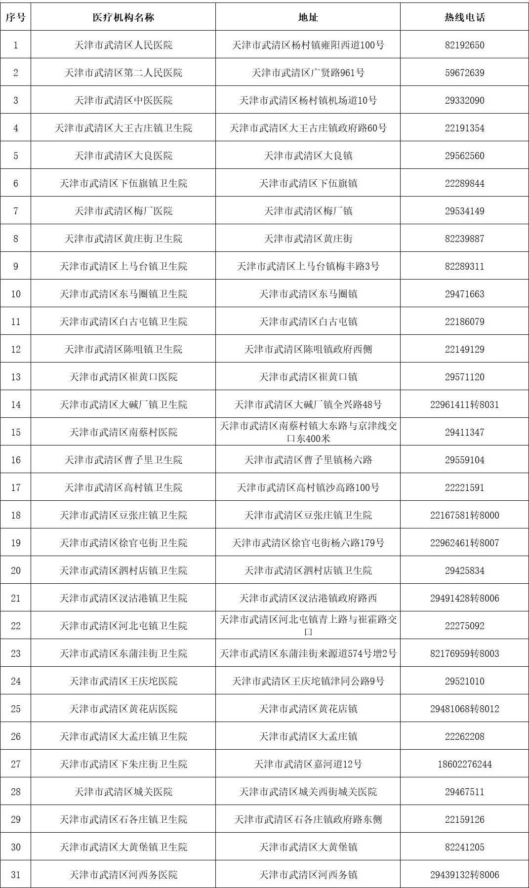 天津武清區(qū)清感飲購(gòu)買醫(yī)療機(jī)構(gòu)地址及預(yù)約電話