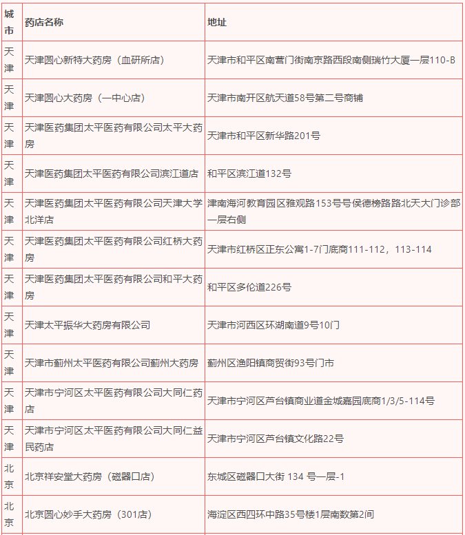 收藏！津惠保特定藥品醫(yī)療費(fèi)用理賠流程