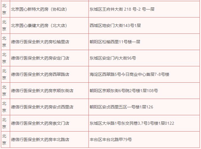 收藏！津惠保特定藥品醫(yī)療費(fèi)用理賠流程