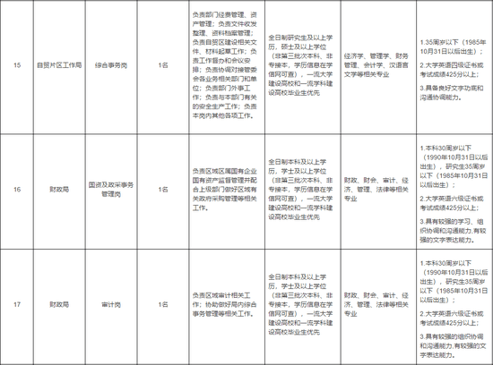 天津又一波好工作請就位！