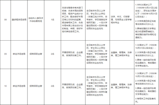 天津又一波好工作請就位！