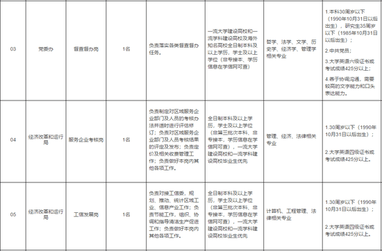 天津又一波好工作請就位！