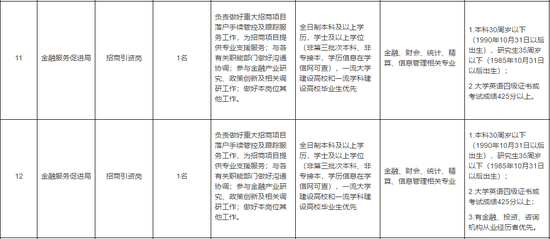 天津又一波好工作請就位！