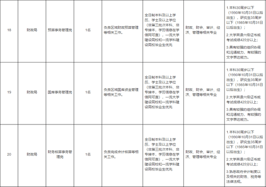 天津又一波好工作請就位！