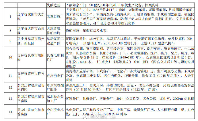 天津兩地入選國家認(rèn)定名單