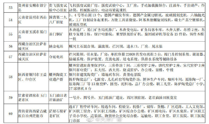 天津兩地入選國家認(rèn)定名單