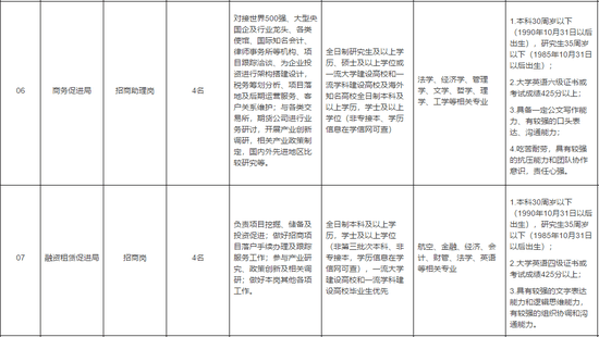 天津又一波好工作請就位！