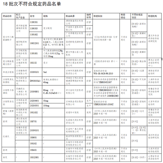 這些藥品停售、召回！快看看你家有沒(méi)有