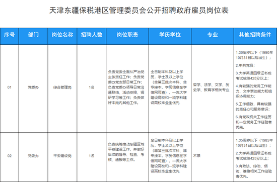 天津又一波好工作請就位！