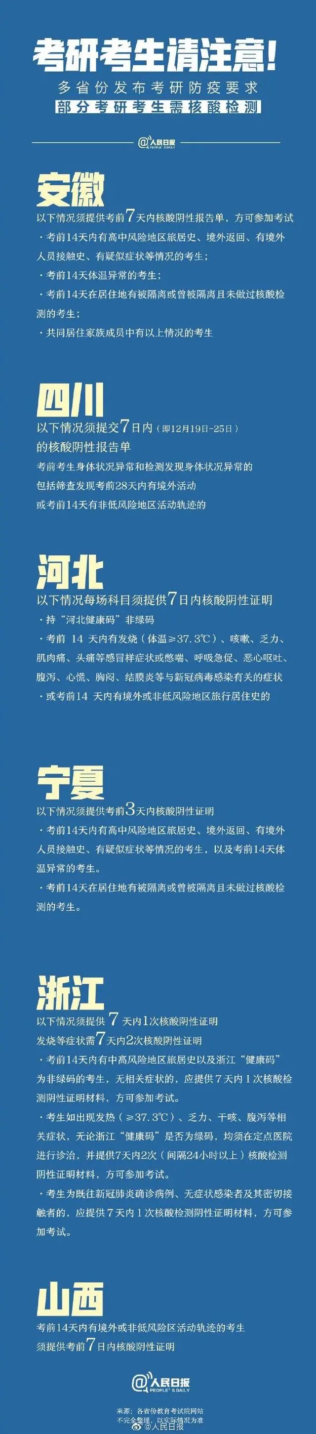 速看！天津本月重要考試，這些考生需核酸檢測！