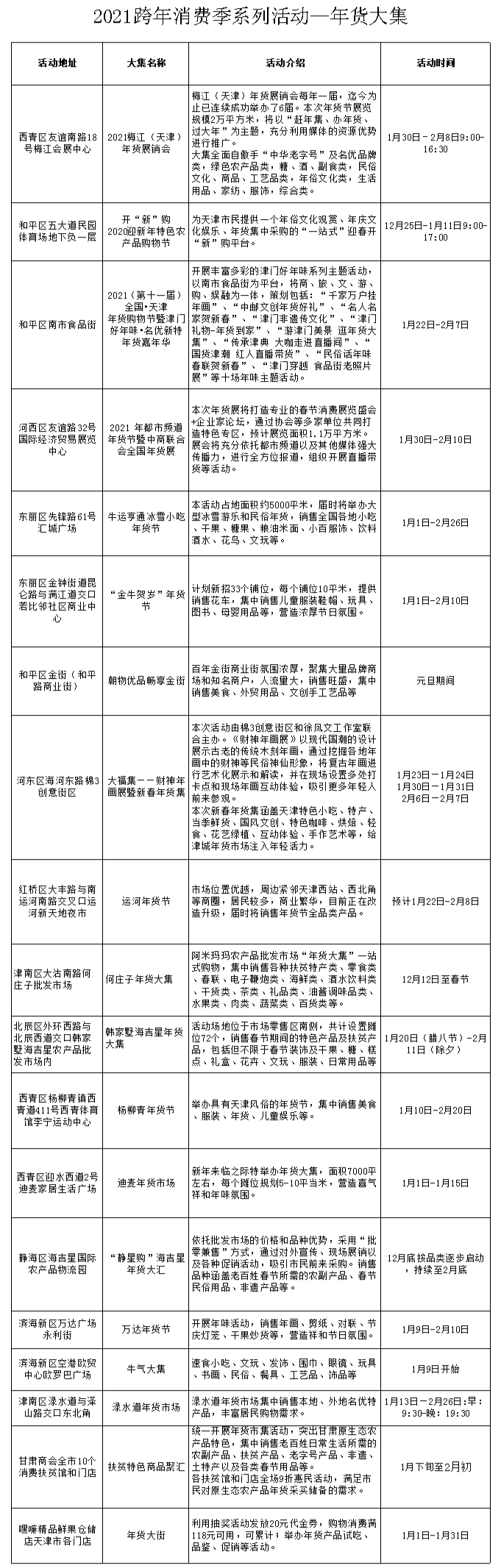 天津跨年消費(fèi)季來了！西青區(qū)狂發(fā)優(yōu)惠券！