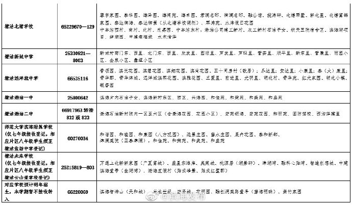 濱海新區(qū)最新初中轉(zhuǎn)學(xué)登記通知！地點(diǎn)、電話都在這……