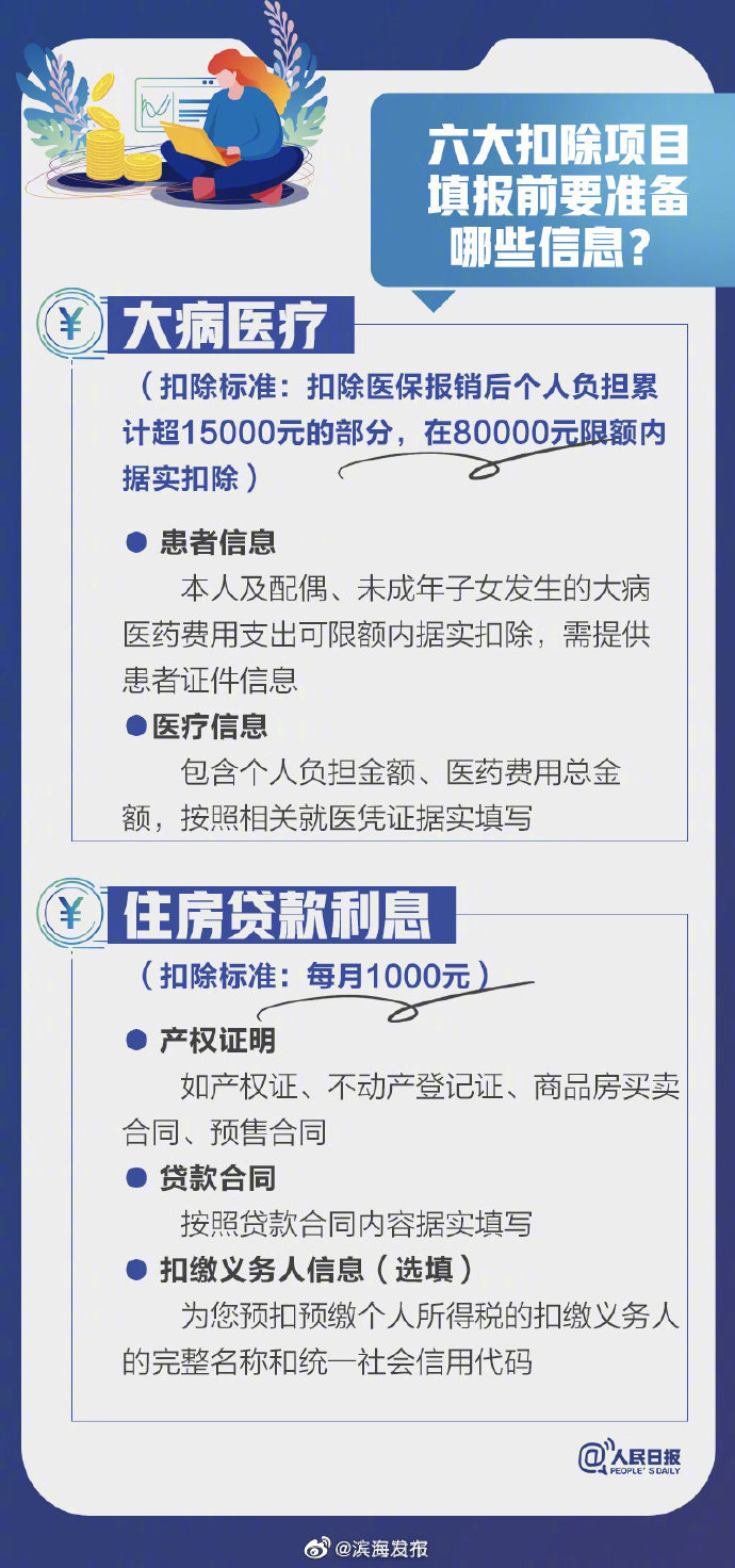 影響你的收入！2021個(gè)稅專項(xiàng)扣除開始確認(rèn)，轉(zhuǎn)存攻略