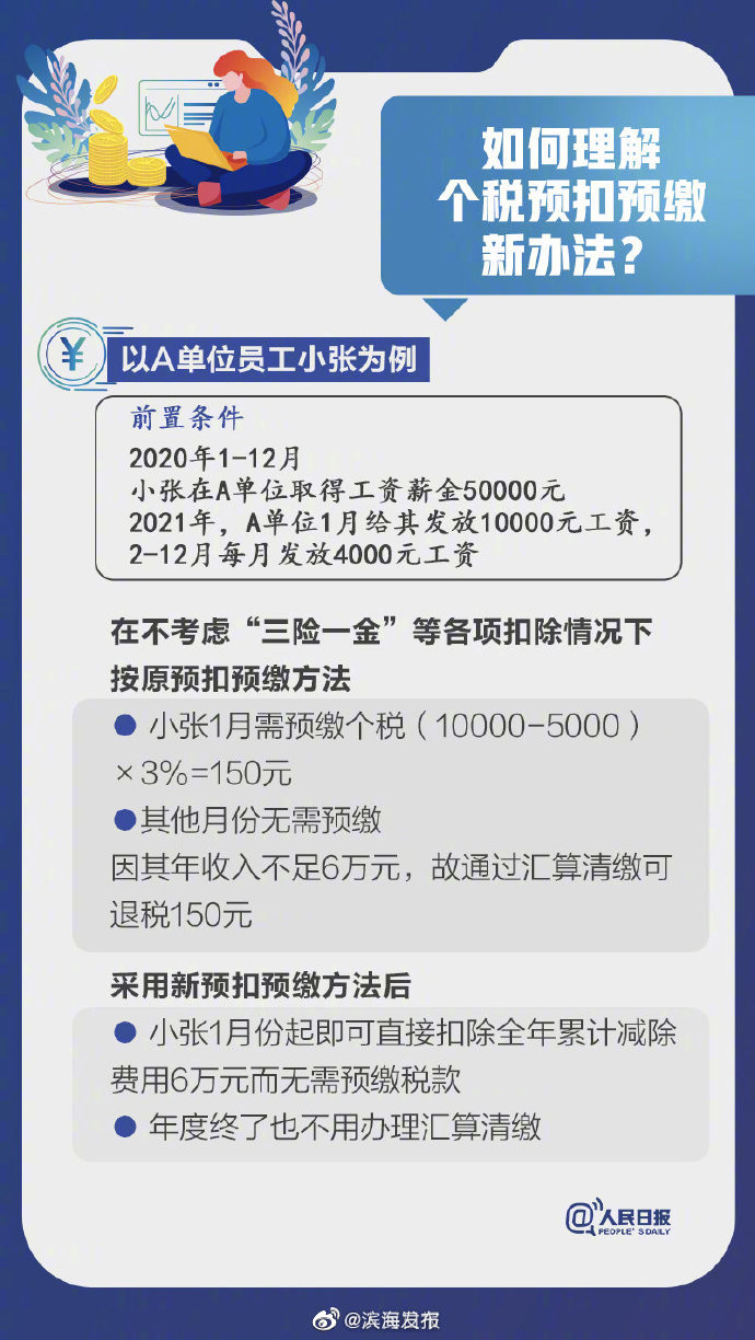 影響你的收入！2021個(gè)稅專項(xiàng)扣除開始確認(rèn)，轉(zhuǎn)存攻略