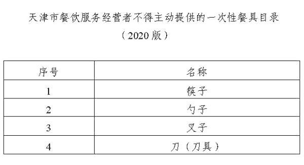 擴(kuò)散！天津不再主動(dòng)提供這類用品！今起執(zhí)行！