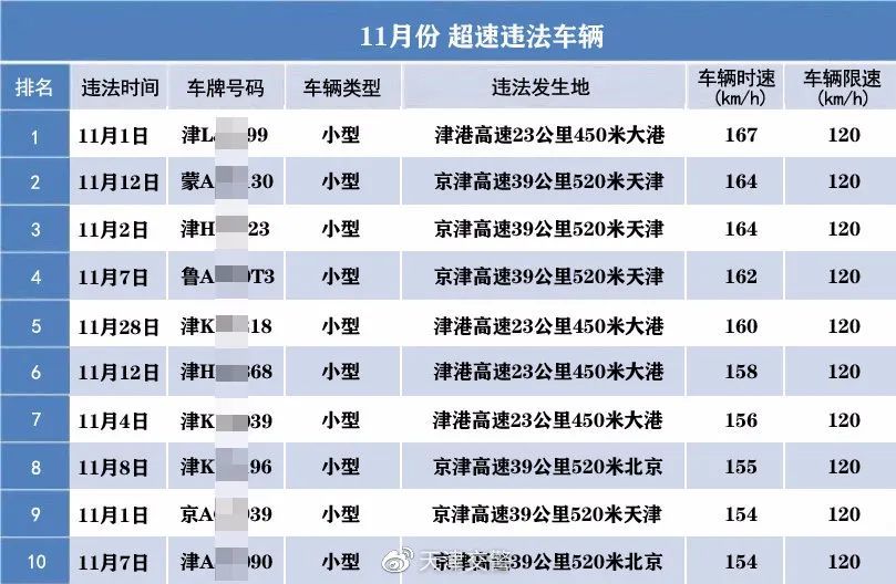 曝光！天津這些小客車被通報！不只是交罰款那么簡單……