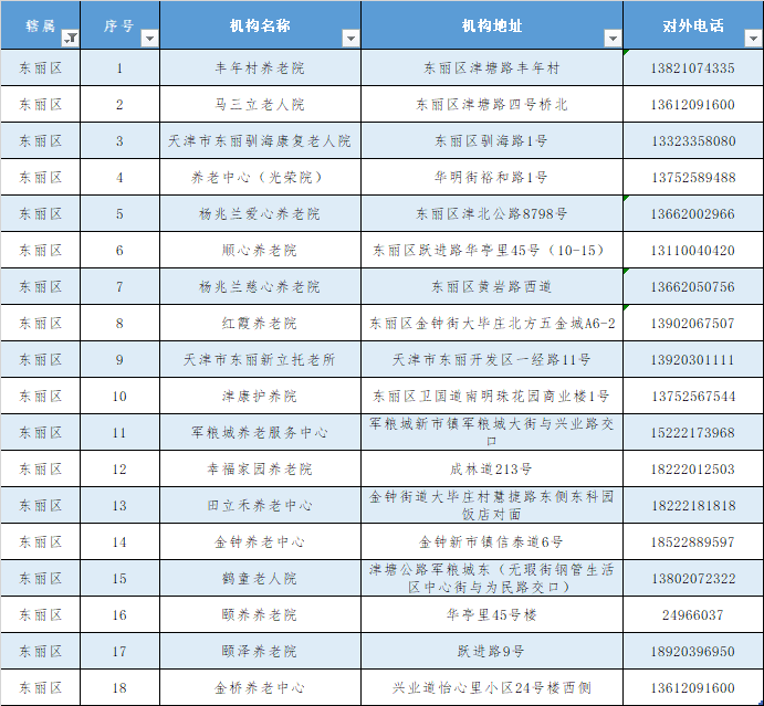 回應來了！天津的養(yǎng)老院今冬還封閉管控嗎?（附全名單）