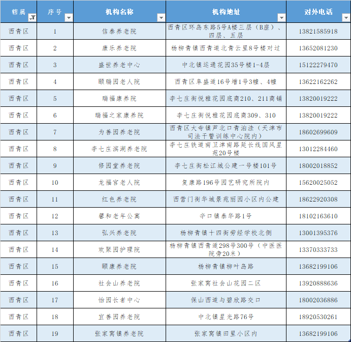 回應來了！天津的養(yǎng)老院今冬還封閉管控嗎?（附全名單）