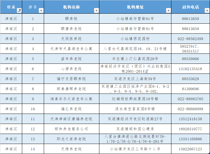 回應來了！天津的養(yǎng)老院今冬還封閉管控嗎?（附全名單）