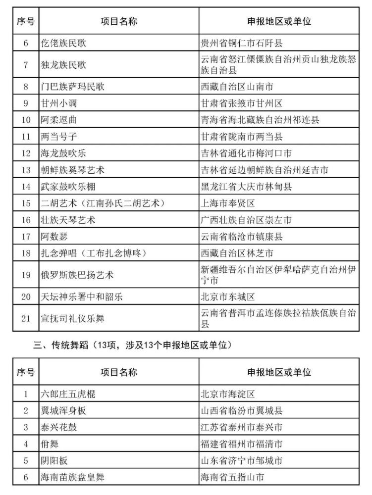 沙縣小吃、柳州螺螄粉擬入非遺，天津哪些項(xiàng)目上榜？