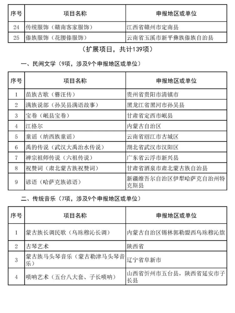 沙縣小吃、柳州螺螄粉擬入非遺，天津哪些項(xiàng)目上榜？