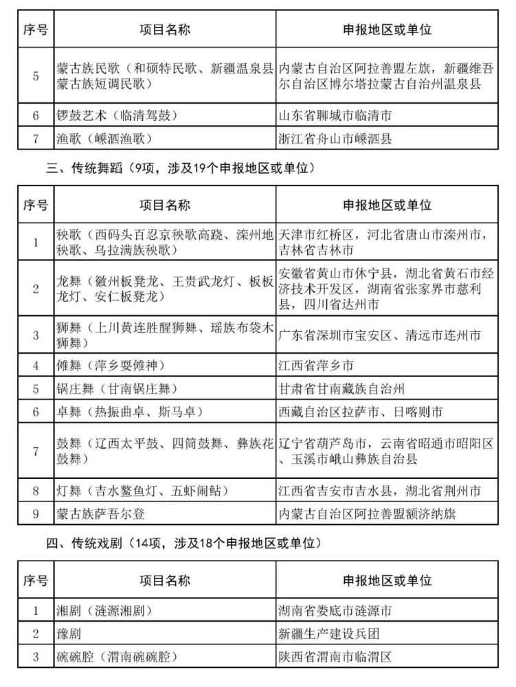 沙縣小吃、柳州螺螄粉擬入非遺，天津哪些項(xiàng)目上榜？