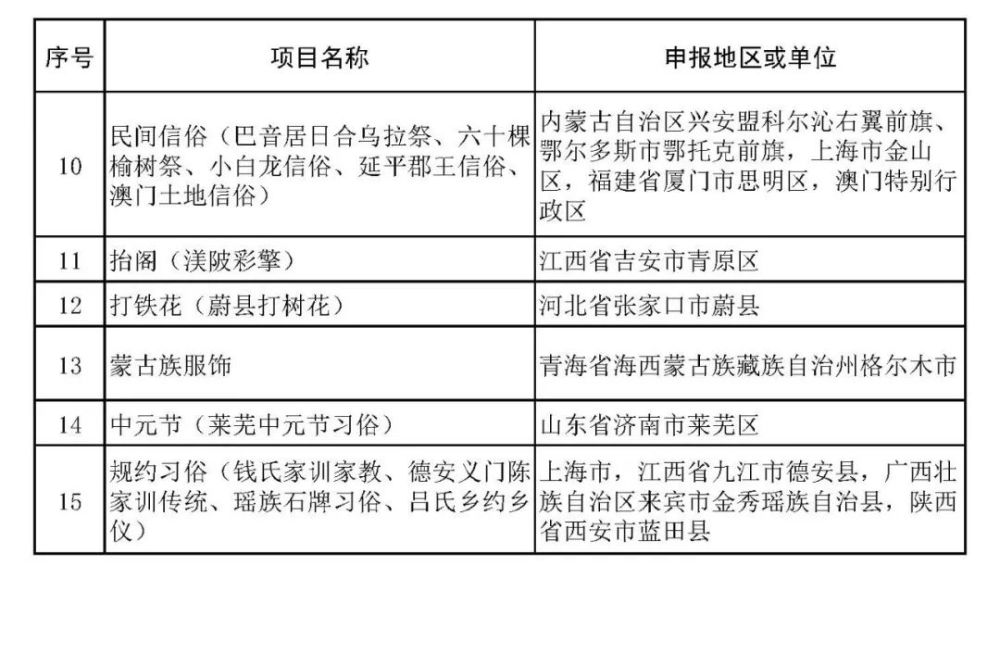 沙縣小吃、柳州螺螄粉擬入非遺，天津哪些項(xiàng)目上榜？