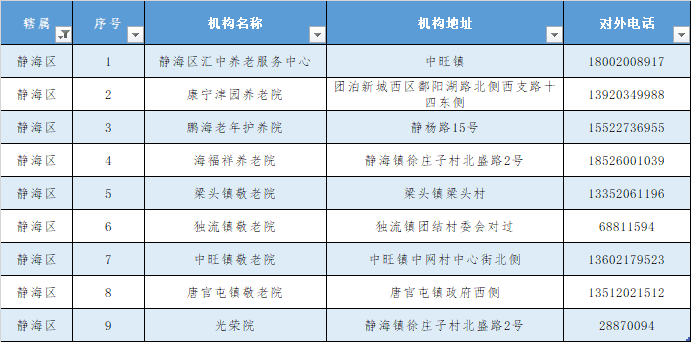 回應來了！天津的養(yǎng)老院今冬還封閉管控嗎?（附全名單）