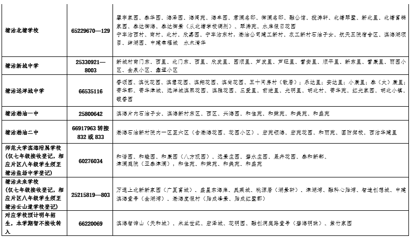 這些學(xué)校不接收轉(zhuǎn)入!天津這個(gè)區(qū)發(fā)布初中轉(zhuǎn)學(xué)最新通知！