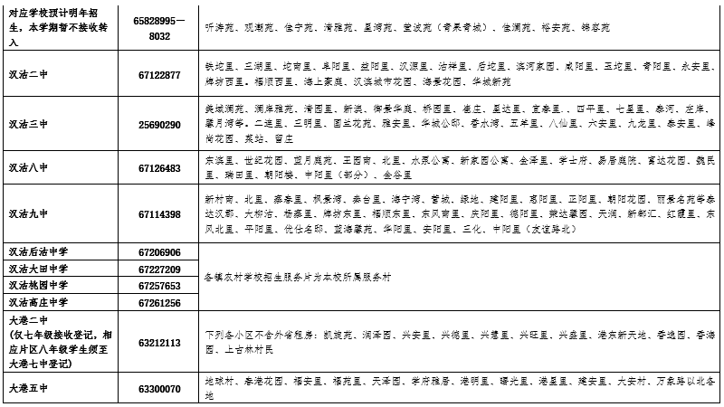 這些學(xué)校不接收轉(zhuǎn)入!天津這個(gè)區(qū)發(fā)布初中轉(zhuǎn)學(xué)最新通知！