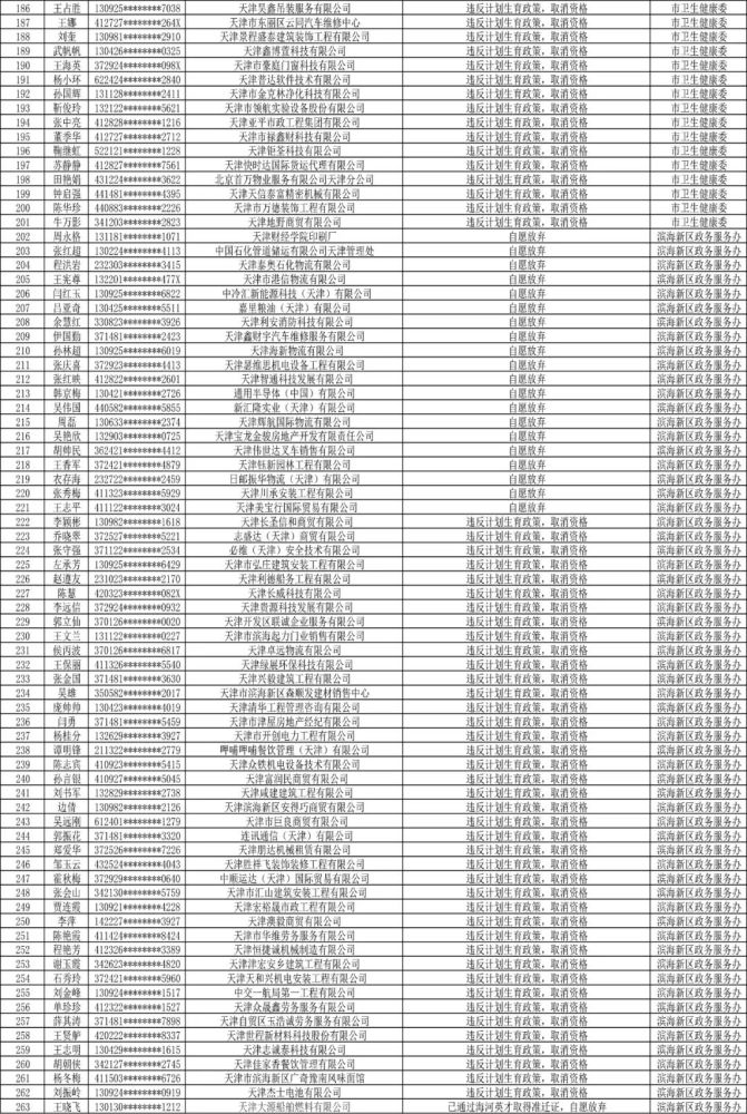 天津居住證積分今起可查！263人不予積分入戶……