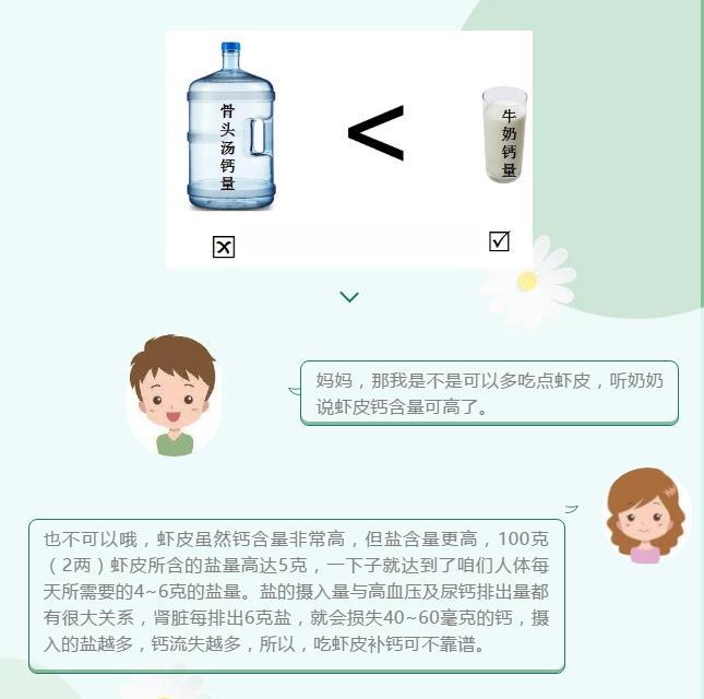 補(bǔ)鈣的錢都花對了嗎？吃鈣片要注意這些