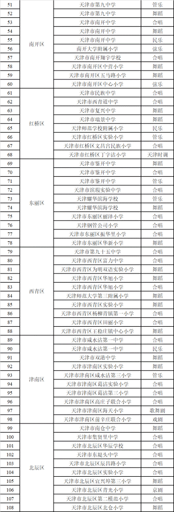 天津這些學(xué)校有了新身份！有你母校嗎？