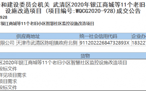 天津武清區(qū)這11個(gè)個(gè)小區(qū)將智能化升級改造