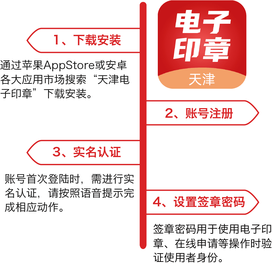 天津市電子印章管理服務(wù)系統(tǒng)正式上線運行