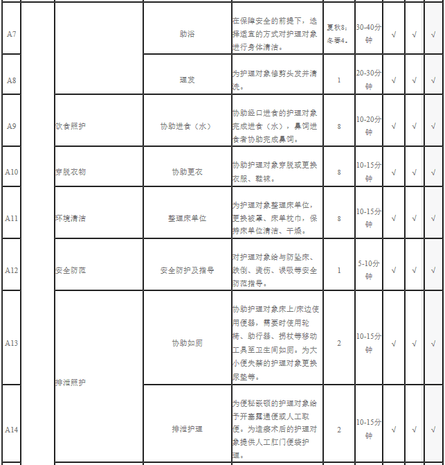 新政!天津試點“第六險” ! 待遇標準、如何結算……看這里