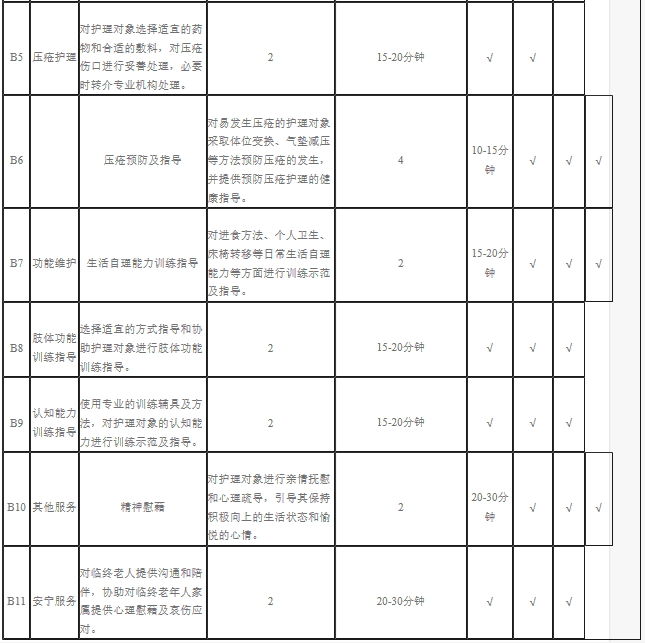 新政!天津試點“第六險” ! 待遇標準、如何結算……看這里