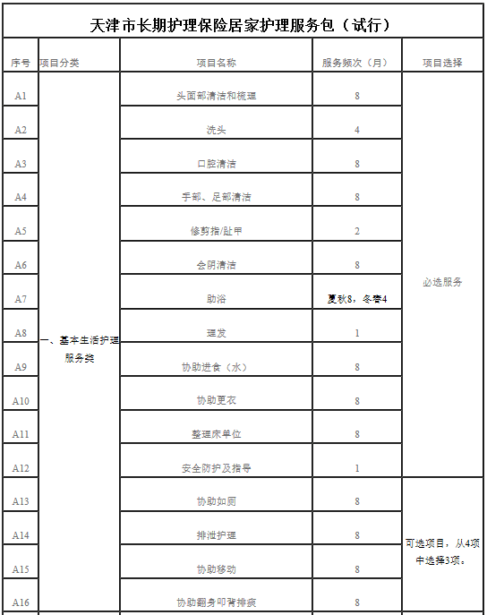 新政!天津試點“第六險” ! 待遇標準、如何結算……看這里