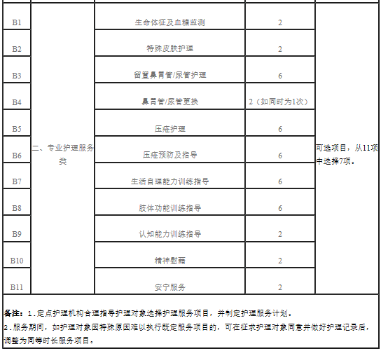 新政!天津試點“第六險” ! 待遇標準、如何結算……看這里