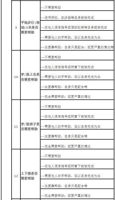 新政!天津試點“第六險” ! 待遇標準、如何結算……看這里