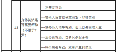 新政!天津試點“第六險” ! 待遇標準、如何結算……看這里