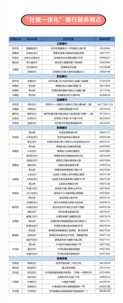 提醒！天津這些人注意！該繳費了！