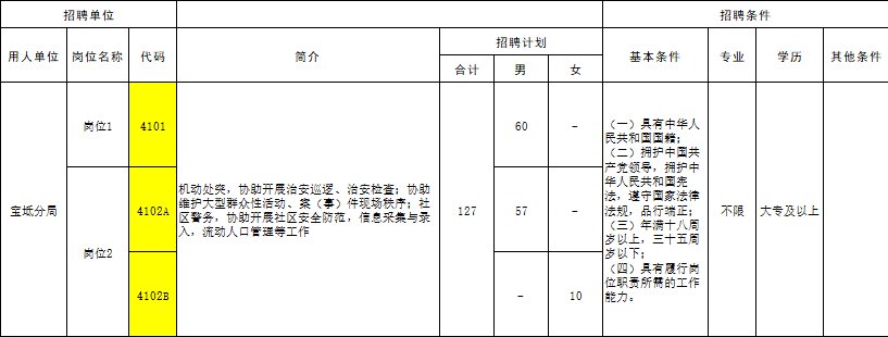 輔警是不是“警”？有沒有“編”？算“好工作”嗎？適合女生嗎？