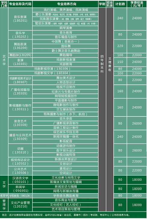 天津體育學(xué)院運(yùn)動(dòng)與文化藝術(shù)學(xué)院2021年音樂(lè)類(lèi)招生簡(jiǎn)章